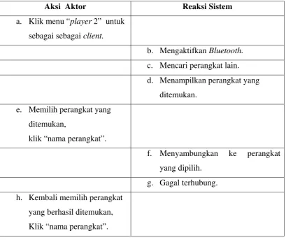 Tabel 3.11 Skenario Use case Submit 