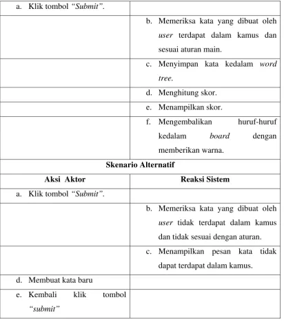 Tabel 3.12 Skenario Use case Submit multiplayer 