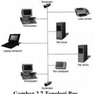 Gambar 2.7 Topologi Bus 