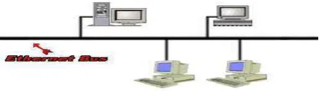 Gambar 2.10 Protocol Bus 