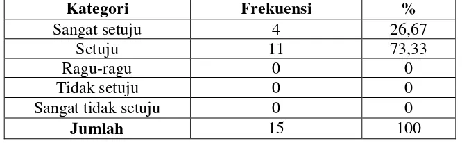 Tabel 4.18