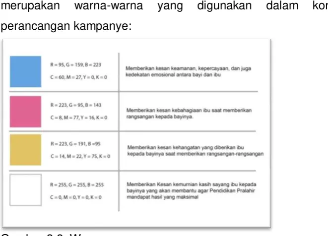 Gambar 3.8. Warna 