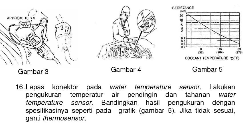 Gambar 4 Gambar 5 