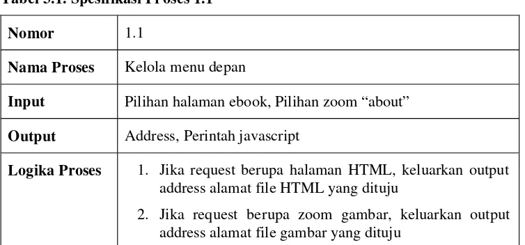 Tabel 3.1. Spesifikasi Proses 1.1