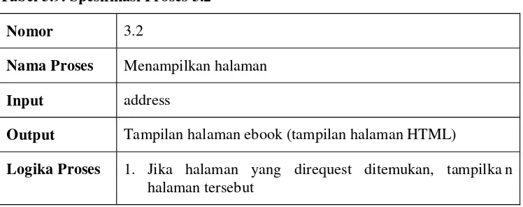 Tabel 3.9. Spesifikasi Proses 3.2