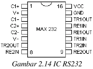 Gambar 2.14 IC RS232 