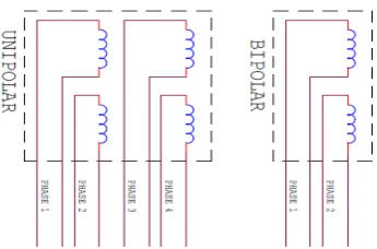 Gambar 2.21 Motor Stepper Unipolar dengan Common yang Digabung 