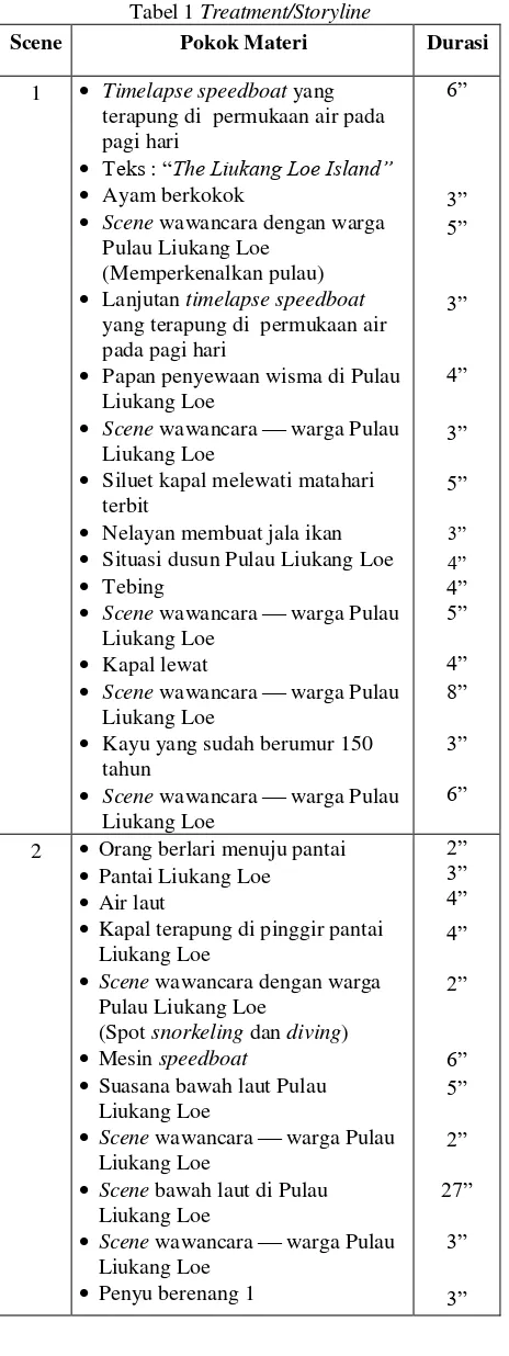 Tabel 1 Treatment/Storyline 