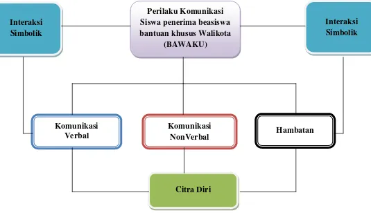 Gambar 2.1