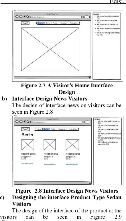 Figure 2.7 A Visitor's Home Interface 
