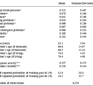 Table 2Summary Statistics: Initial Period Characteristics