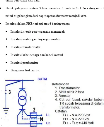 Gambar 3.9(a)  Bagan satu garis Gardu tiang tipe Cantol