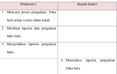 Tabel 3.2 Skenario Use Case Laporan Data Buku 