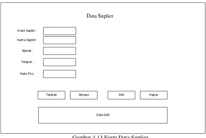 Gambar 4.13 Form Data Suplier 