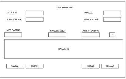 Gambar 4.17 Form Data Pemesanan 