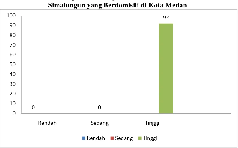 Tabel 14. Kriteria Kategorisasi Need for Achievement pada Mahasiswa suku Simalungun yang berdomisili di Medan 