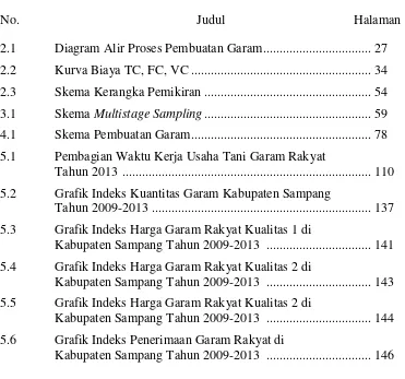 Grafik Indeks Kuantitas Garam Kabupaten Sampang