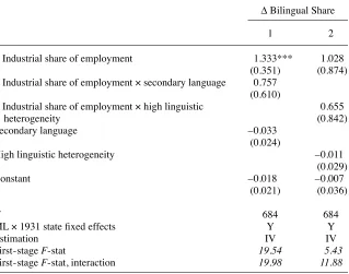 Table 7Differential Effects by Secondary Language and Heterogeneous Districts