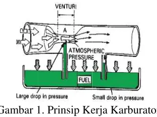 Gambar 11. Prinsip Ke