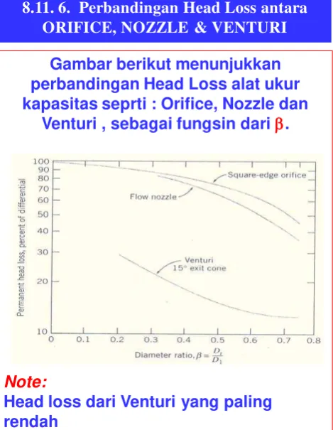 Gambar berikut menunjukkan 