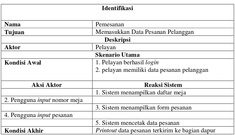 Tabel 4.3. Skenario use case login yang diusulkan 
