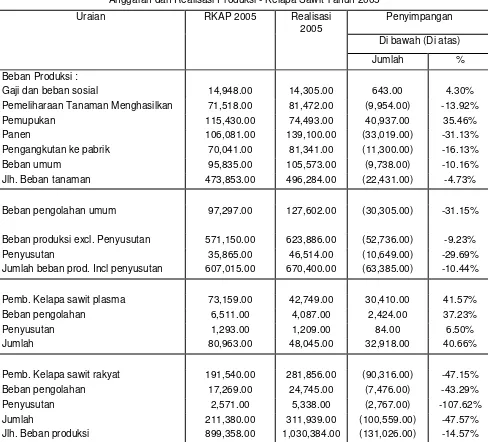 Tabel 4.1 Realisasi dan Anggaran Biaya Produksi 