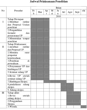  Tabel 1.2 Jadwal Pelaksanaan Penelitian 