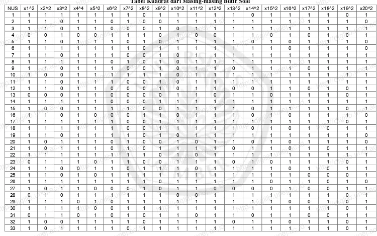 Tabel Kuadrat dari Masing-masing Butir Soalx13^2http://digilib.unej.ac.idhttp://digilib.unej.ac.idx14^2x15^2x16^2x17^2