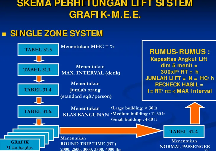Menentukan MHC = %TABEL 31.3RUMUS-RUMUS :