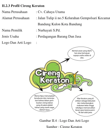 Gambar II.4 : Logo Dan Arti Logo 