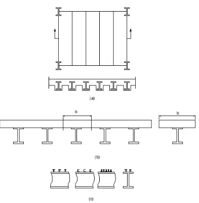 Gambar 9.1 ( a ) system lantai komposit, (b) baja struktur dan pelat lantai beton , (c) Penghubung geser
