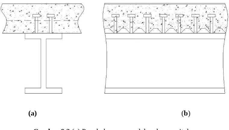 Gambar 9.2 (a) Penghubung geser dalam komposit dan (b) penghubung geser dengan dek baja