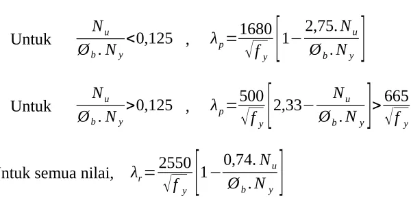 Gambar 6. Profil Wide Flange.