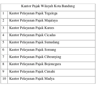 Tabel 1.1 KPP Kanwil Jawa Barat 1 