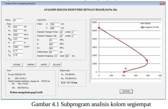 Gambar 4.1 Subprogram analisis kolom segiempat 