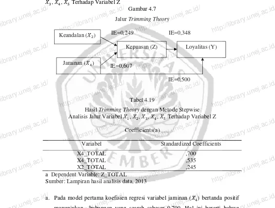 Gambar 4.7 http://library.unej.ac.id/Trimming Theory                                              IE=0,249                        IE=0,348 