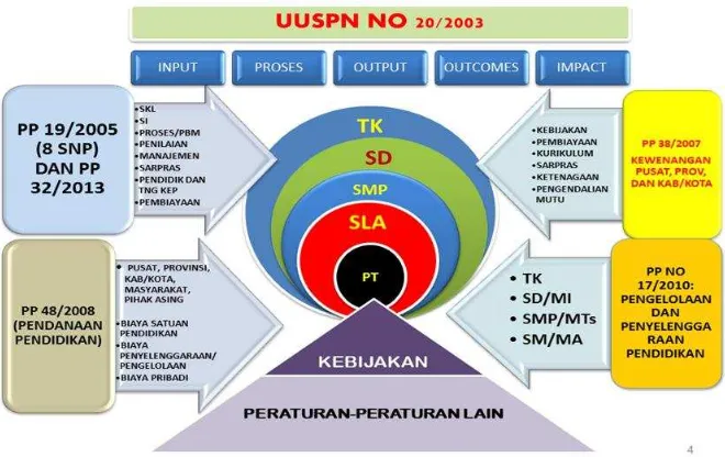 Gambar 2.   Pengelolaan dan Penyelenggaraan SMK sebagai Sistem 