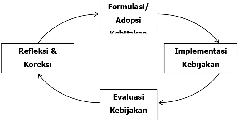 Gambar 2b: Keselarasan antara Lulusan SMK dan Kebutuhan Dunia Kerja 