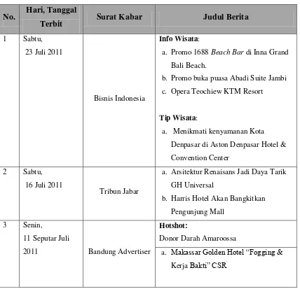 ReviewTabel 2.2  Surat Kabar Selama PKL 