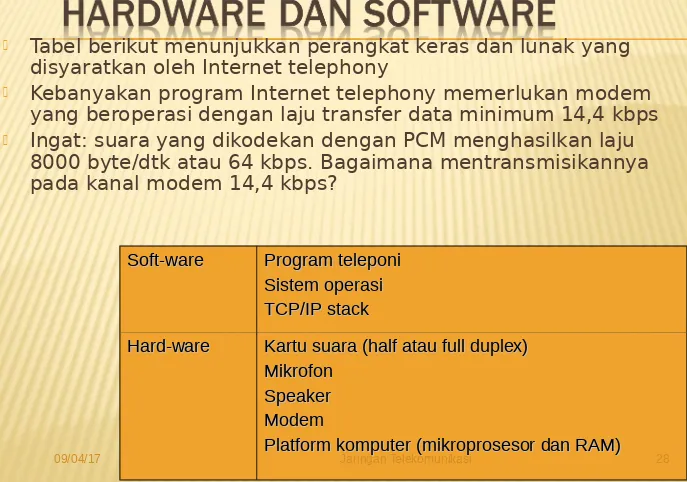 Tabel berikut menunjukkan perangkat keras dan lunak yang disyaratkan oleh Internet telephony
