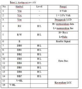 Gambar 1 : diagram pin LCD tipe HD44780