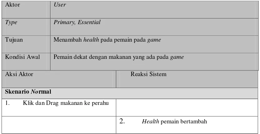 Tabel 3.19 Scenario Use case Menghilangkan Batang Pohon 