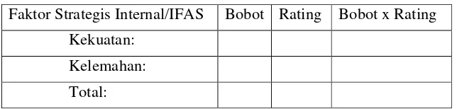 Tabel 3.2: Tabel IFAS (Internal Strategic Factor Analysis) 