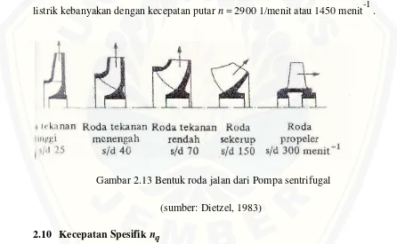 Gambar 2.13 Bentuk roda jalan dari Pompa sentrifugal 