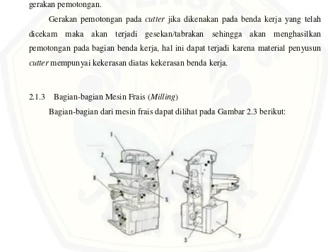 Gambar 2.3 Bagian-bagian mesin frais (Sumber: Universitas Gunadarma, 2010)