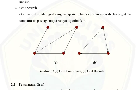 Gambar 2.3 (a) Graf Tak-berarah, (b) Graf Berarah