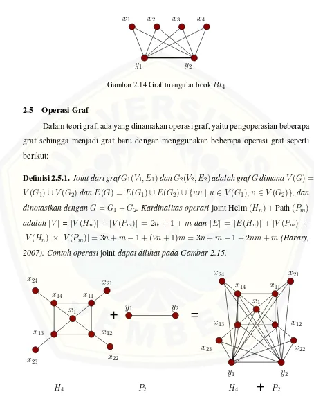 Gambar 2.14 Graf triangular book Bt4