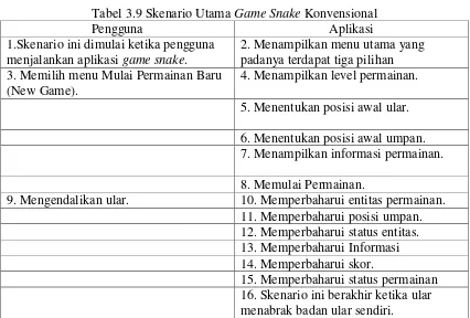 Tabel 3.9 Skenario Utama Game Snake Konvensional 