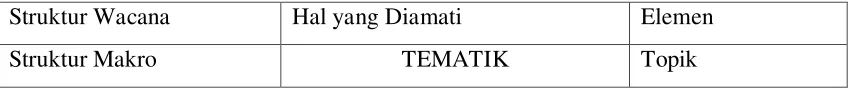 Tabel 2. Kerangka Analisis Dimensi Teks 