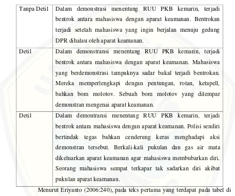 Tabel 2.  Contoh Teks Berisi Elemen Detil 